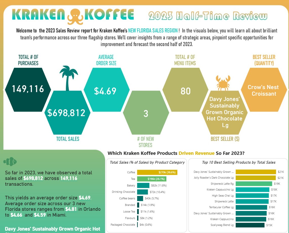 اینفوگرافیک عملکرد فروش